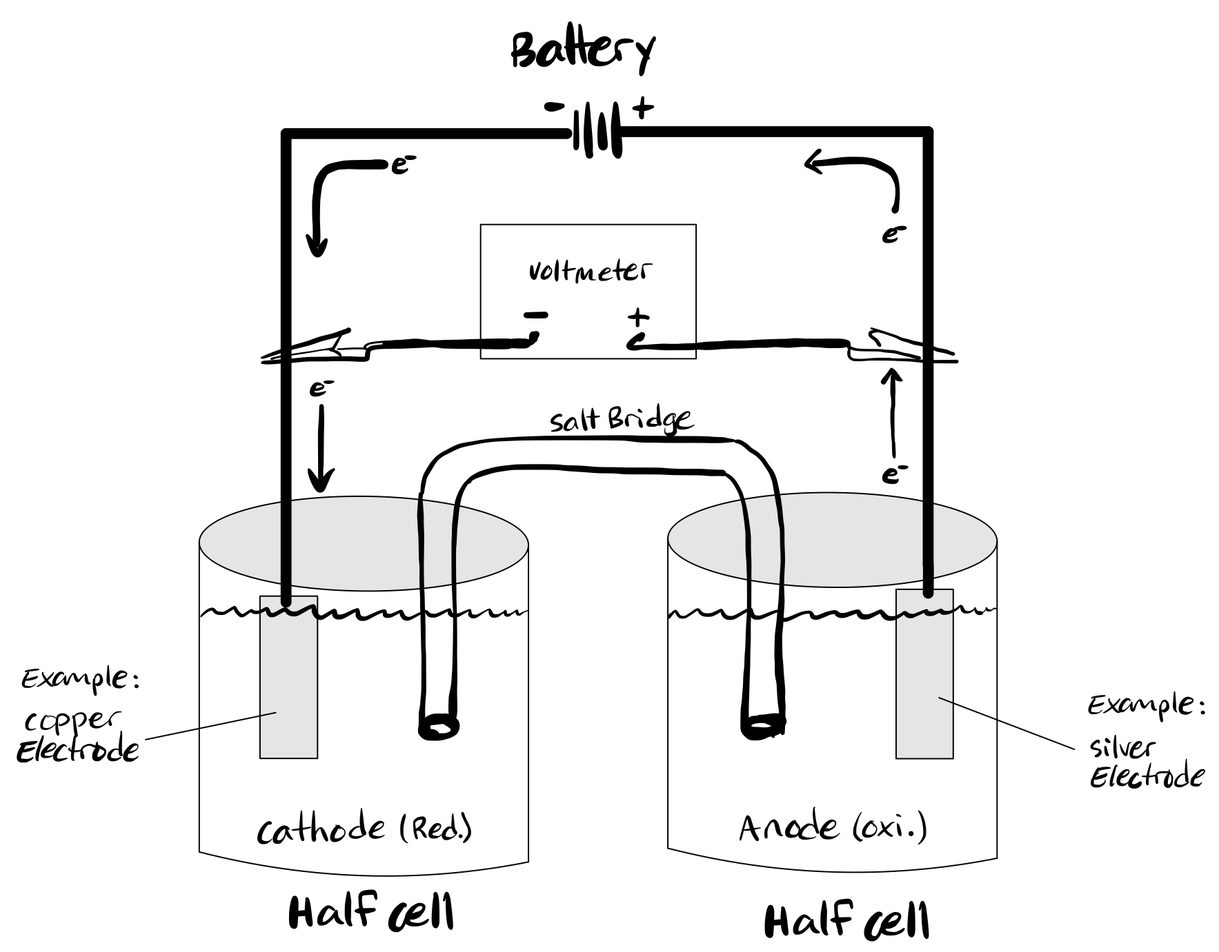 Labelled diagram of an electrolytic cell